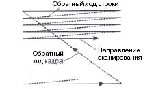 5203